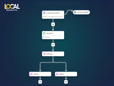 Automation Mastery Course